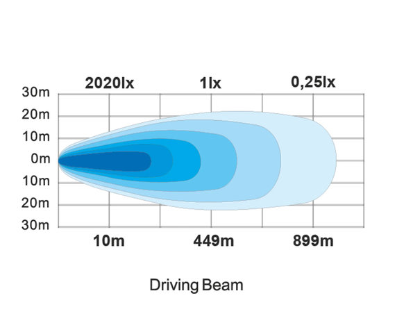 LEDSON Phoenix+ LED BAR 40" (102CM) - MET STROBE FUNCTIE