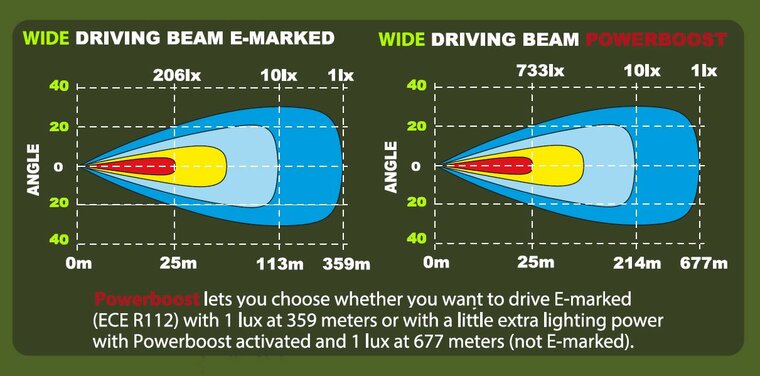  Ledson Epix9+ Strobe Wide Driving Beam hulplicht 9&quot; (Ivoorwit, Powerboost)