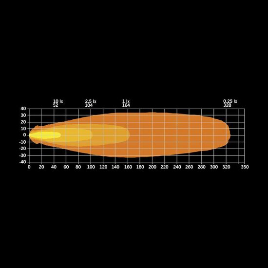 Strands FOR9T Pod Rijlicht 4&quot;
