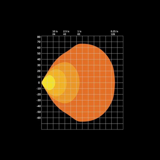 Strands FOR9T No-Glare 78W Werklamp